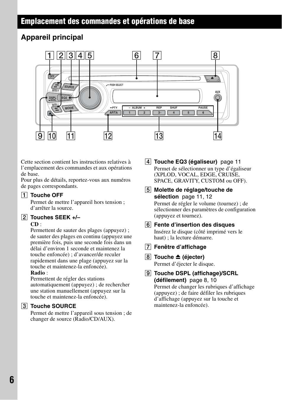 Emplacement des commandes et opérations de base, Appareil principal | Sony CDX-GT29 User Manual | Page 40 / 92