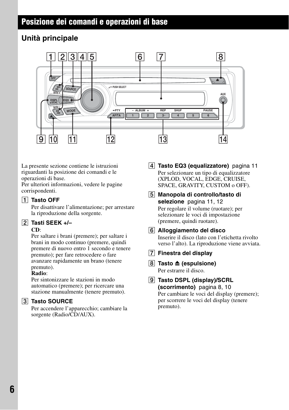 Posizione dei comandi e operazioni di base, Unità principale | Sony CDX-GT29 User Manual | Page 58 / 92