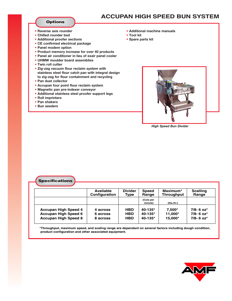 Accupan high speed bun system | AMF Accupan High Speed Bun System User Manual | Page 3 / 4