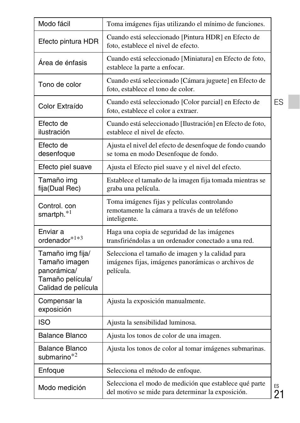 Sony DSC-WX60 User Manual | Page 125 / 611