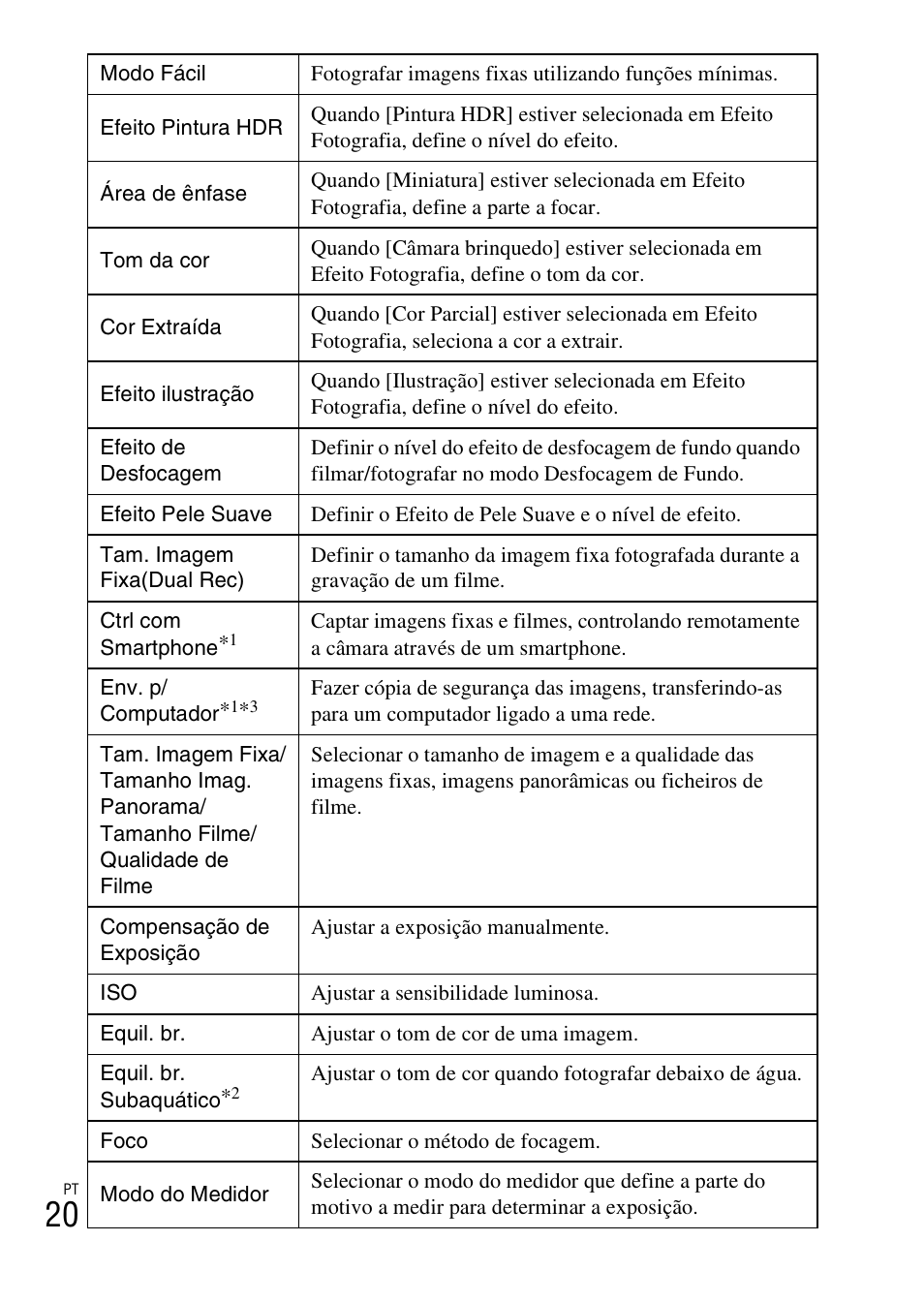 Sony DSC-WX60 User Manual | Page 160 / 611