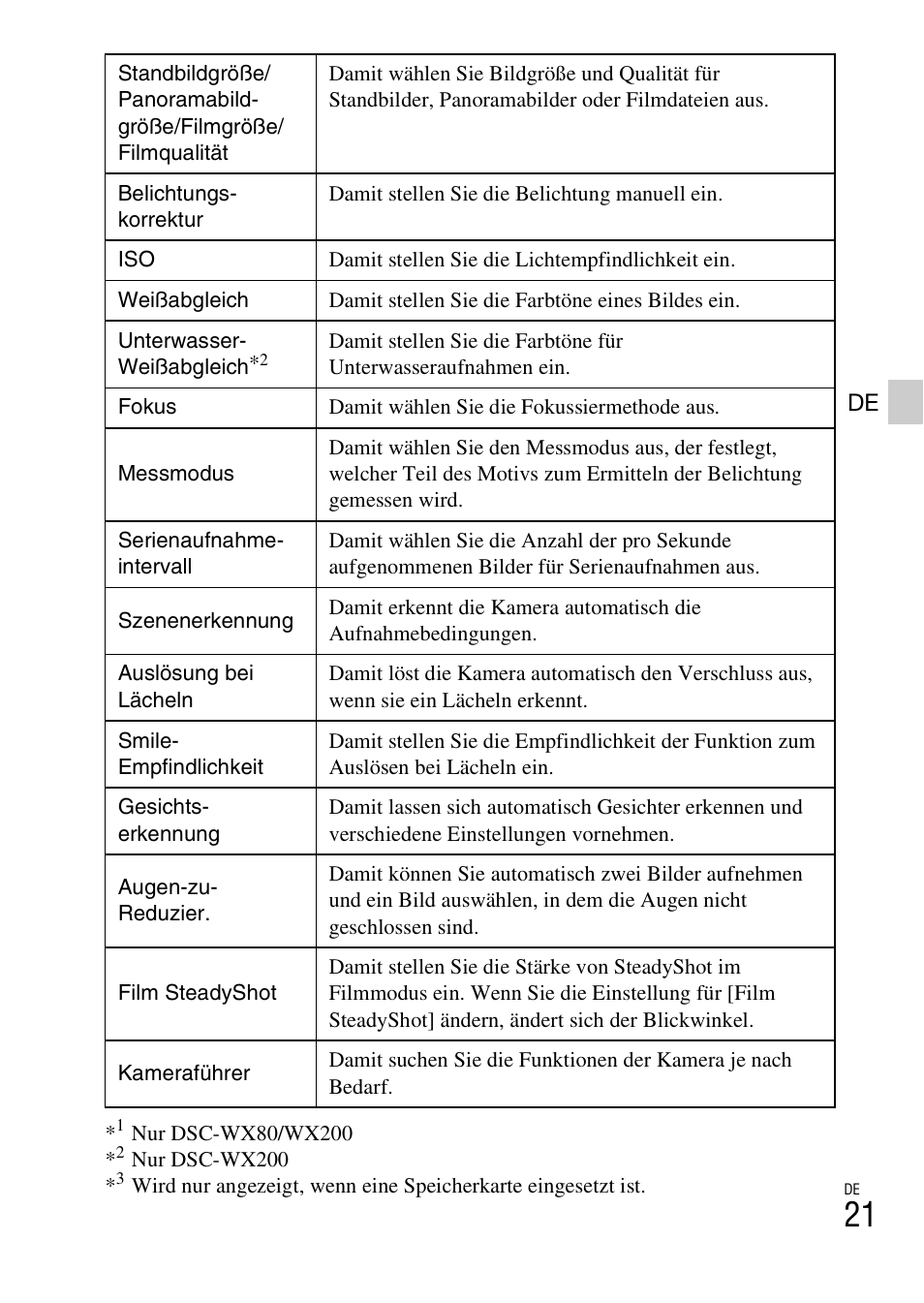 Sony DSC-WX60 User Manual | Page 195 / 611