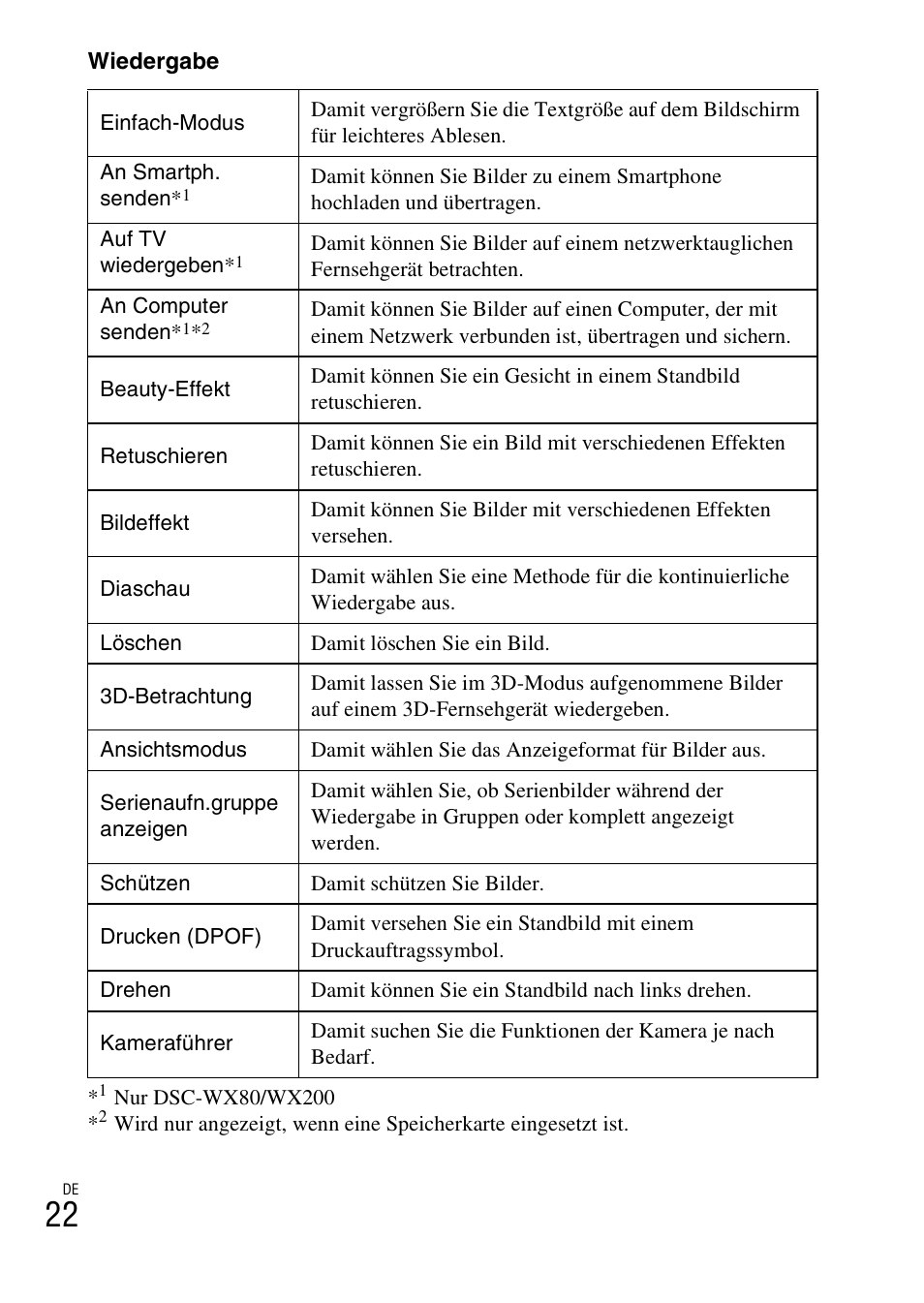 Sony DSC-WX60 User Manual | Page 196 / 611