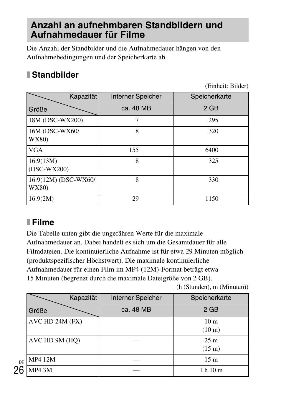 Xstandbilder, Xfilme | Sony DSC-WX60 User Manual | Page 200 / 611