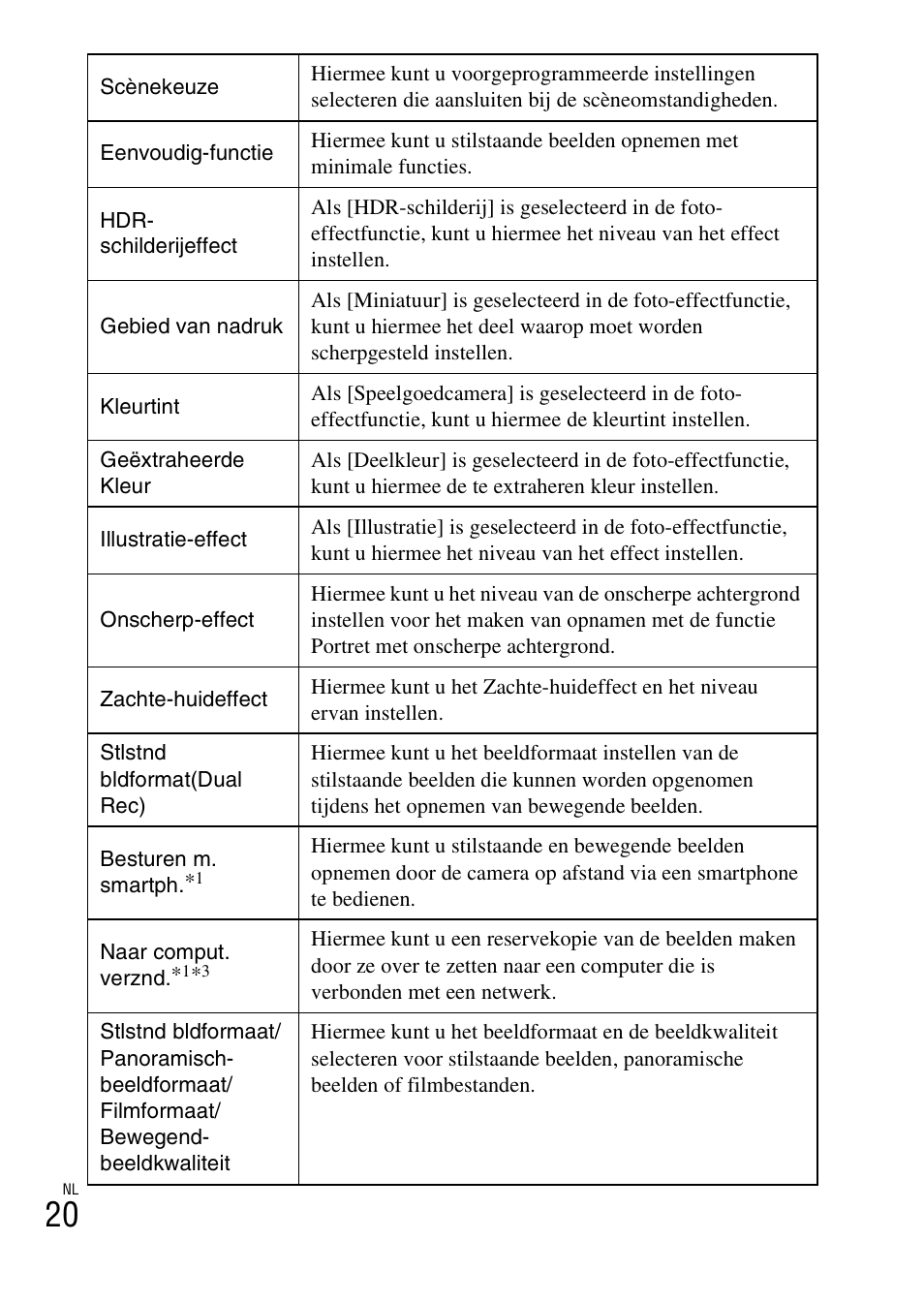 Sony DSC-WX60 User Manual | Page 228 / 611