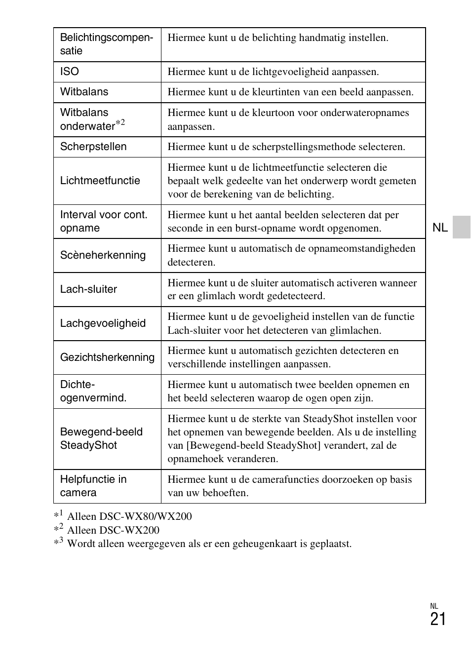 Sony DSC-WX60 User Manual | Page 229 / 611