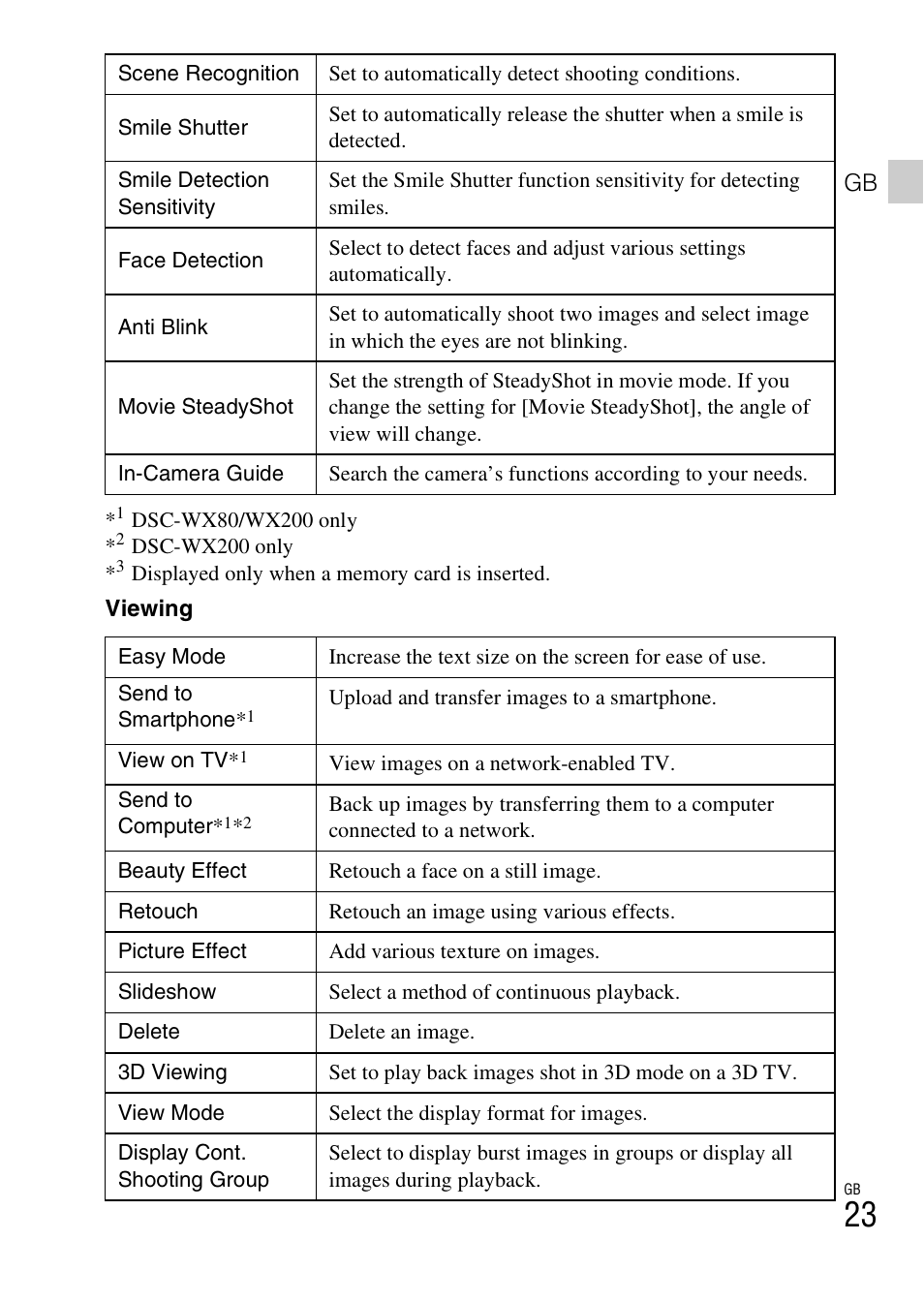 Sony DSC-WX60 User Manual | Page 23 / 611