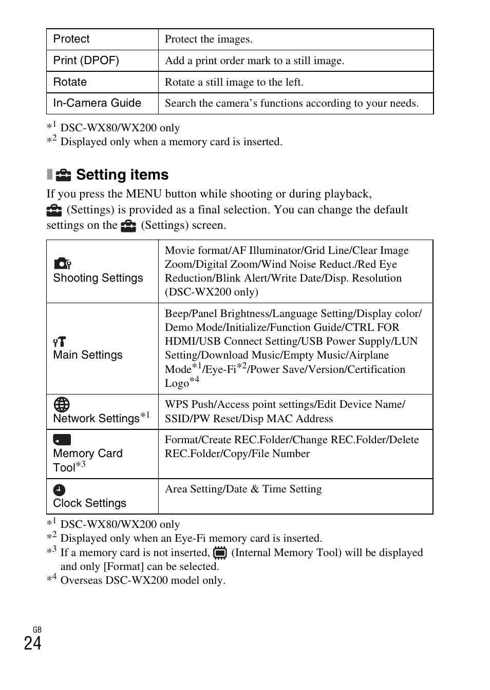 Setting items | Sony DSC-WX60 User Manual | Page 24 / 611