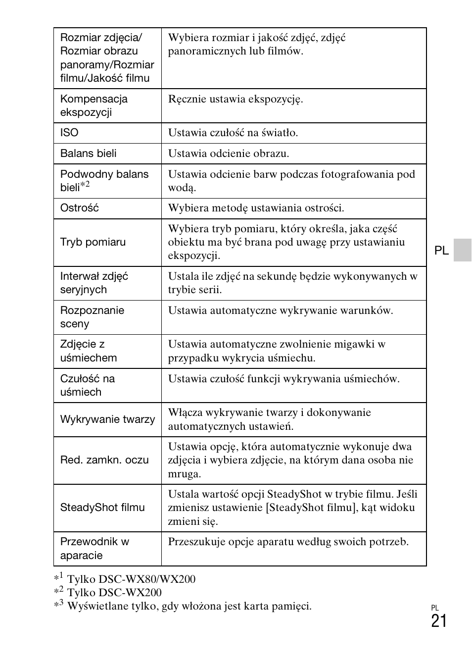 Sony DSC-WX60 User Manual | Page 263 / 611