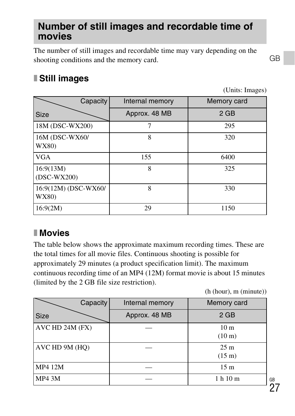 Xstill images, Xmovies | Sony DSC-WX60 User Manual | Page 27 / 611