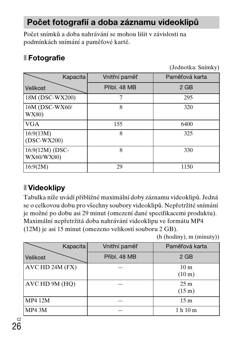 Počet fotografií a doba záznamu videoklipů, Xfotografie, Xvideoklipy | Sony DSC-WX60 User Manual | Page 302 / 611