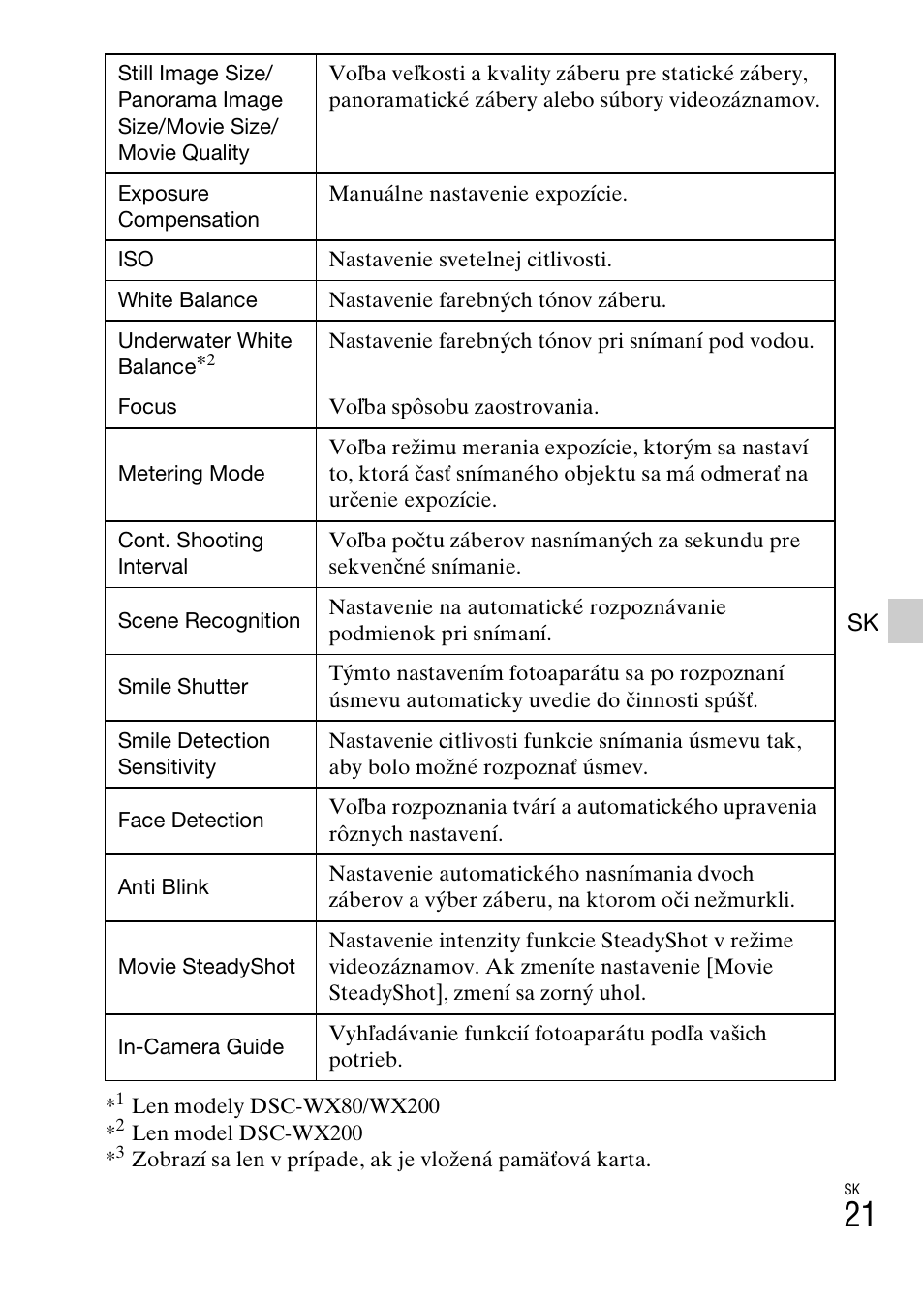Sony DSC-WX60 User Manual | Page 365 / 611