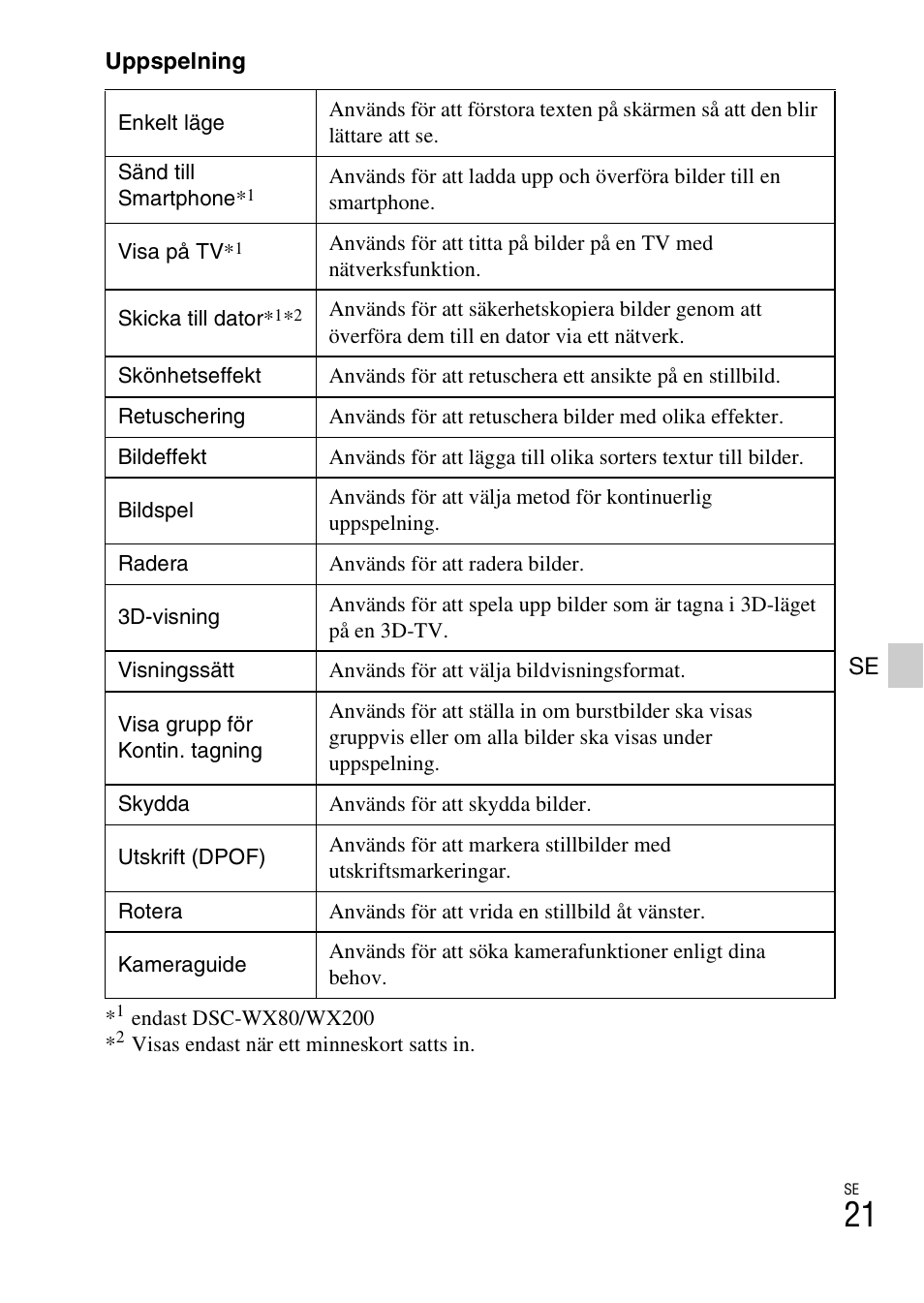 Sony DSC-WX60 User Manual | Page 399 / 611
