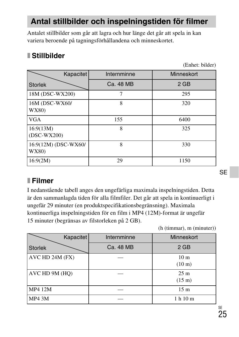 Antal stillbilder och inspelningstiden för filmer, Xstillbilder, Xfilmer | Sony DSC-WX60 User Manual | Page 403 / 611