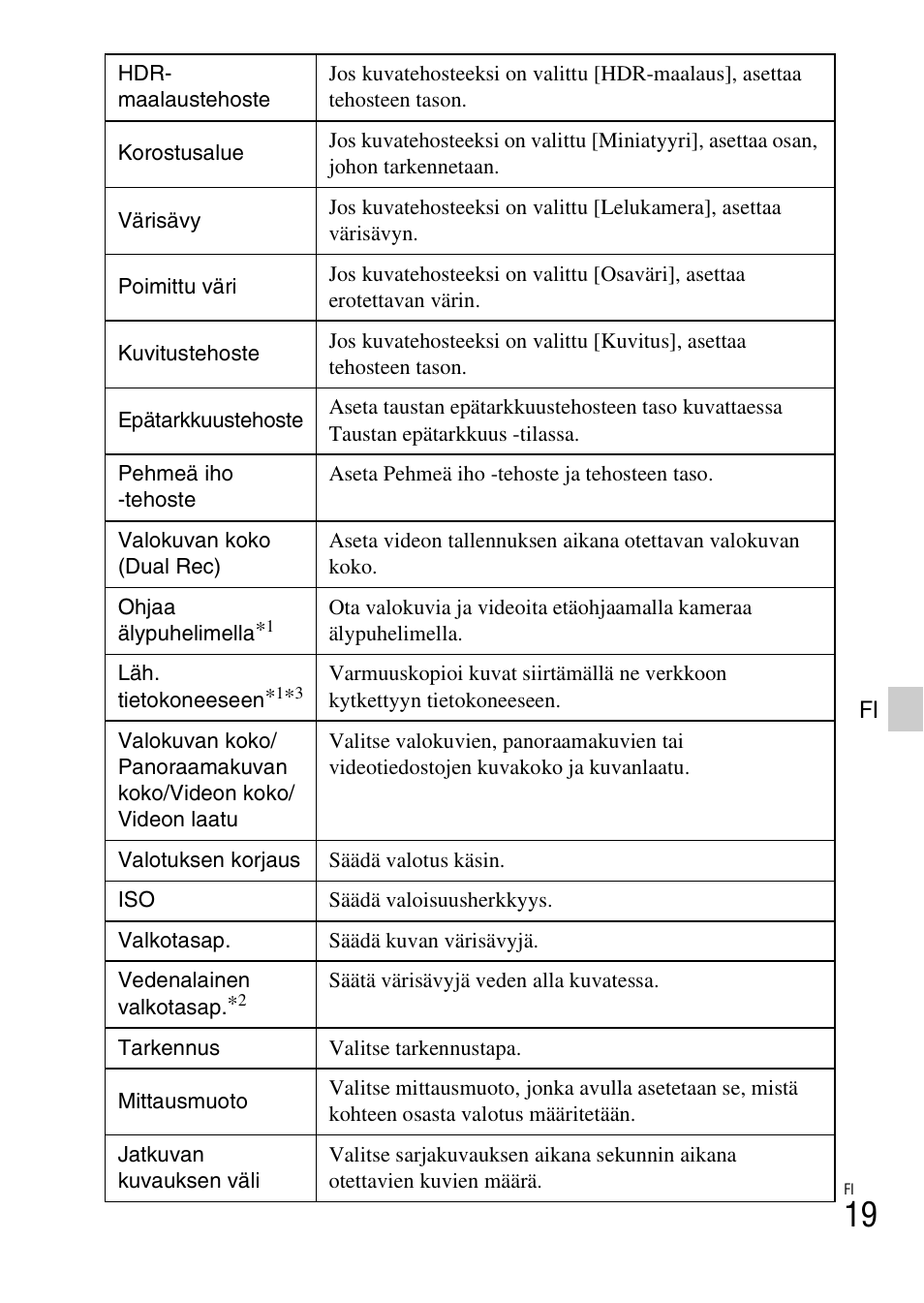 Sony DSC-WX60 User Manual | Page 429 / 611