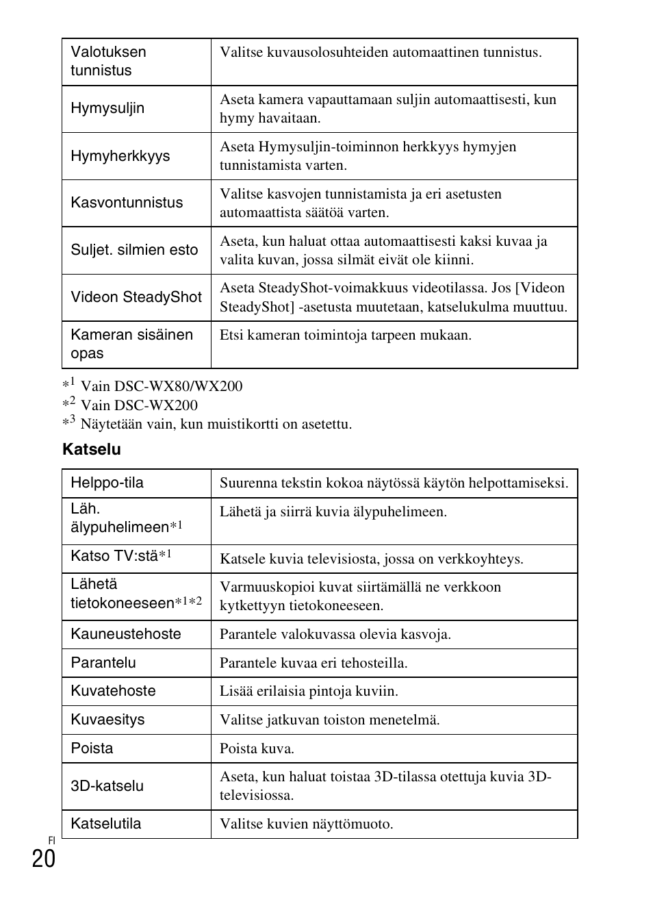 Sony DSC-WX60 User Manual | Page 430 / 611