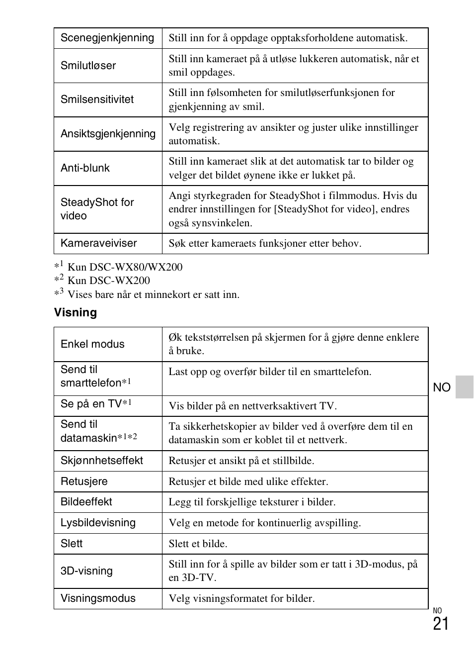 Sony DSC-WX60 User Manual | Page 461 / 611