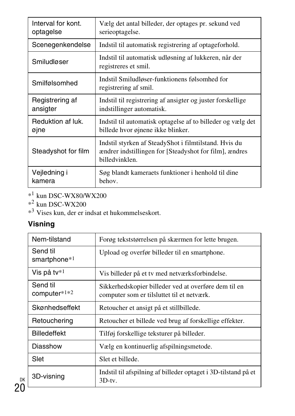 Sony DSC-WX60 User Manual | Page 492 / 611