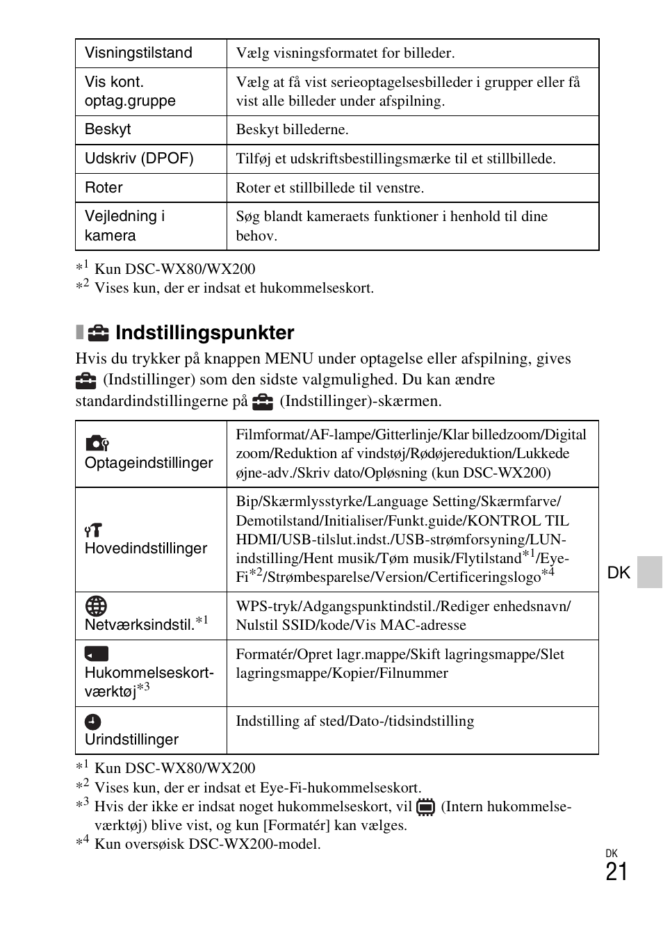 Indstillingspunkter | Sony DSC-WX60 User Manual | Page 493 / 611