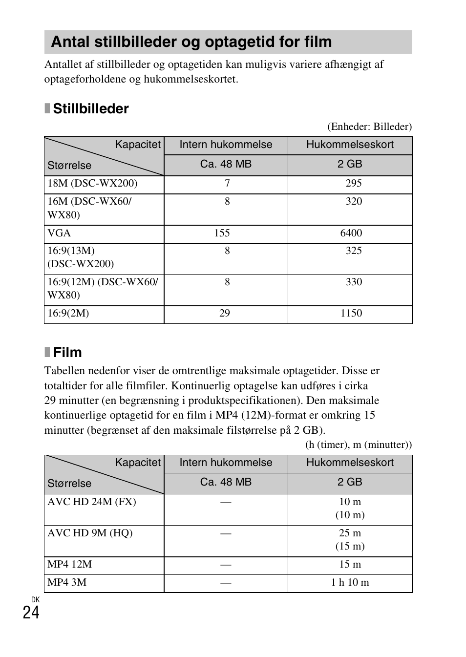 Antal stillbilleder og optagetid for film, Xstillbilleder, Xfilm | Sony DSC-WX60 User Manual | Page 496 / 611