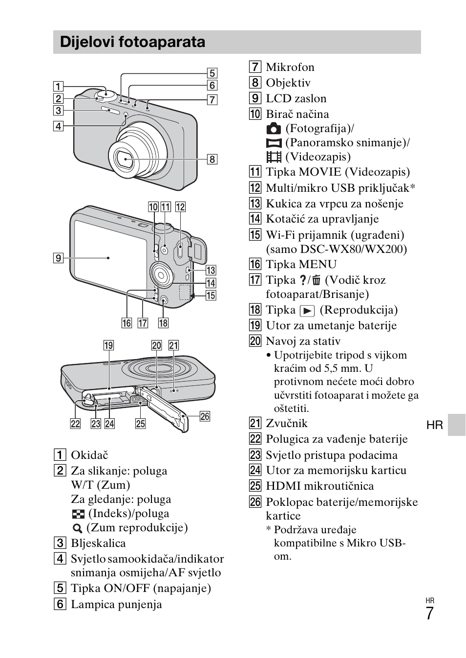 Dijelovi fotoaparata | Sony DSC-WX60 User Manual | Page 509 / 611