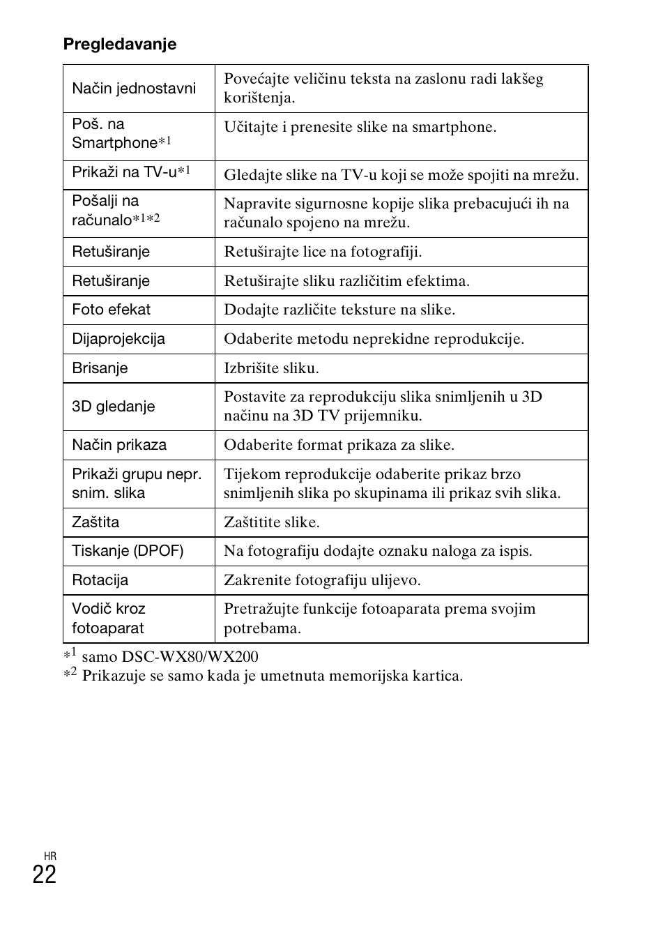 Sony DSC-WX60 User Manual | Page 524 / 611