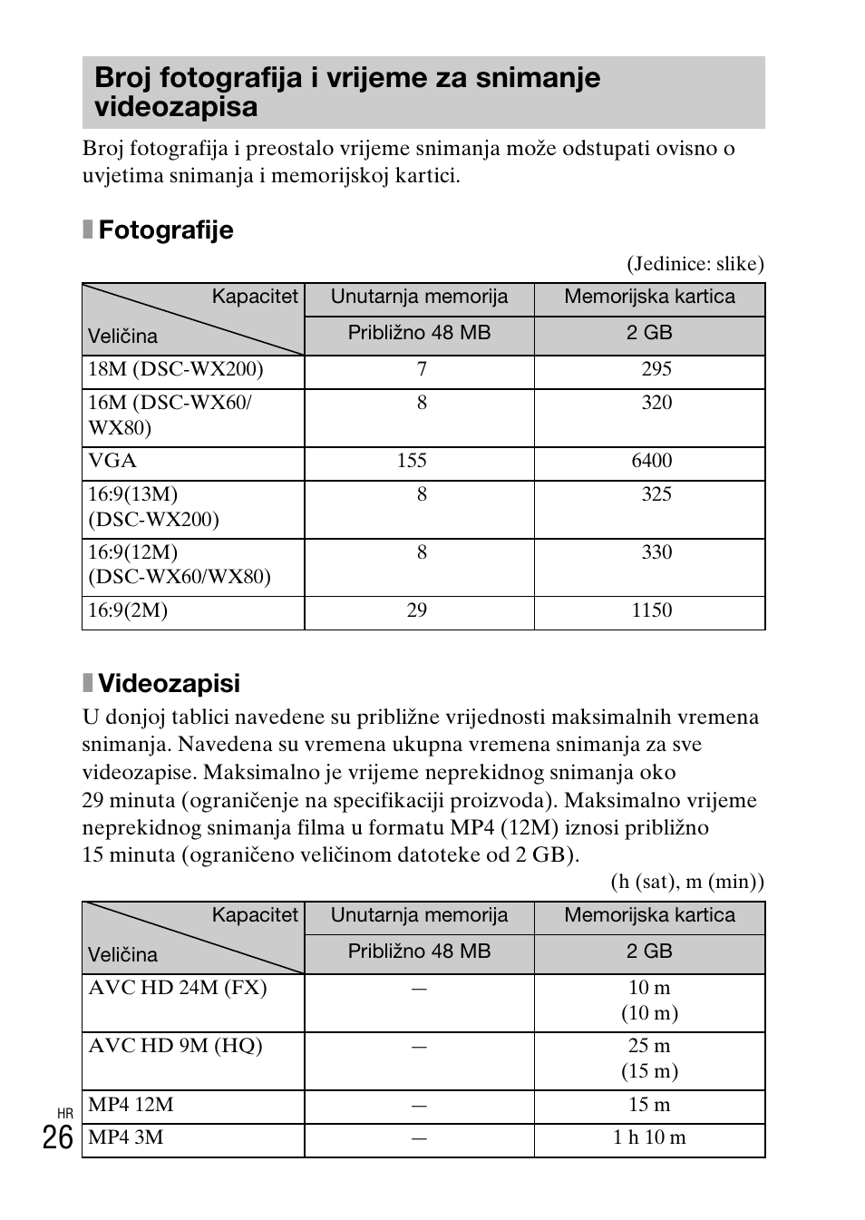 Broj fotografija i vrijeme za snimanje videozapisa, Xfotografije, Xvideozapisi | Sony DSC-WX60 User Manual | Page 528 / 611