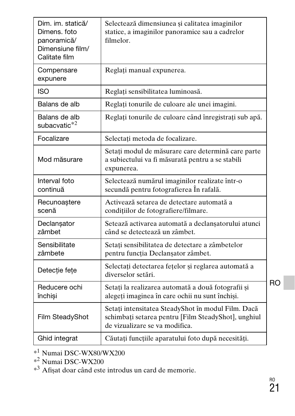 Sony DSC-WX60 User Manual | Page 557 / 611