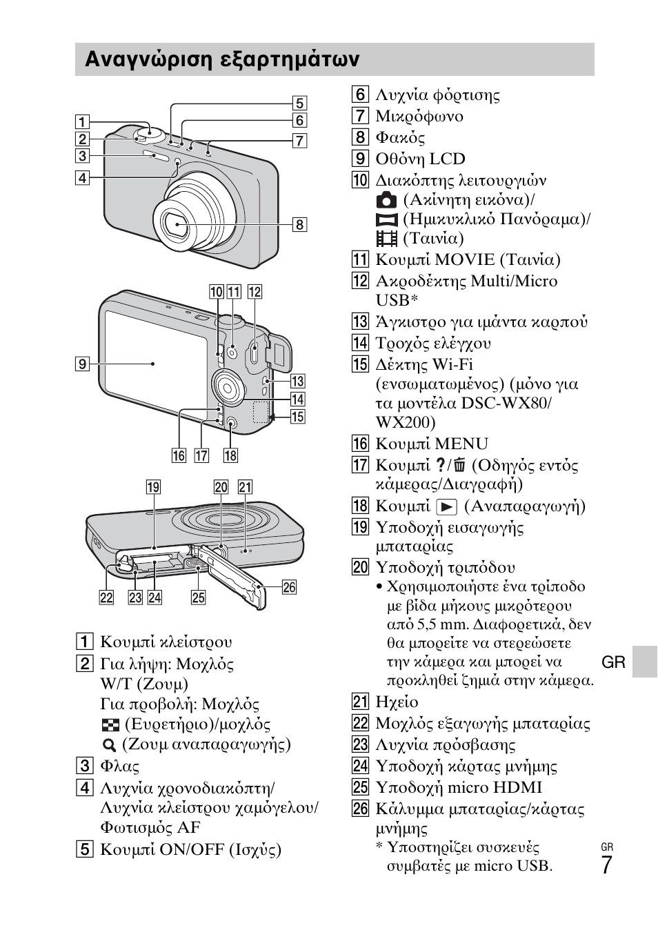 Αναγνώριση εξαρτημάτων | Sony DSC-WX60 User Manual | Page 577 / 611