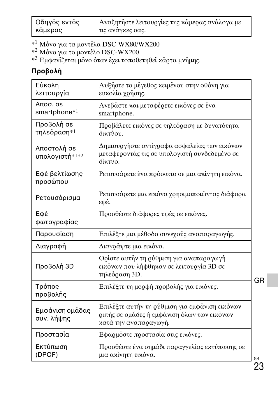 Sony DSC-WX60 User Manual | Page 593 / 611