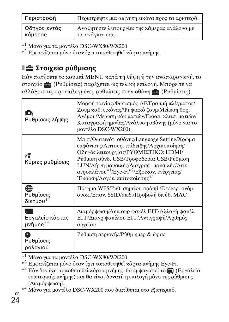 Στοιχεία ρύθμισης | Sony DSC-WX60 User Manual | Page 594 / 611