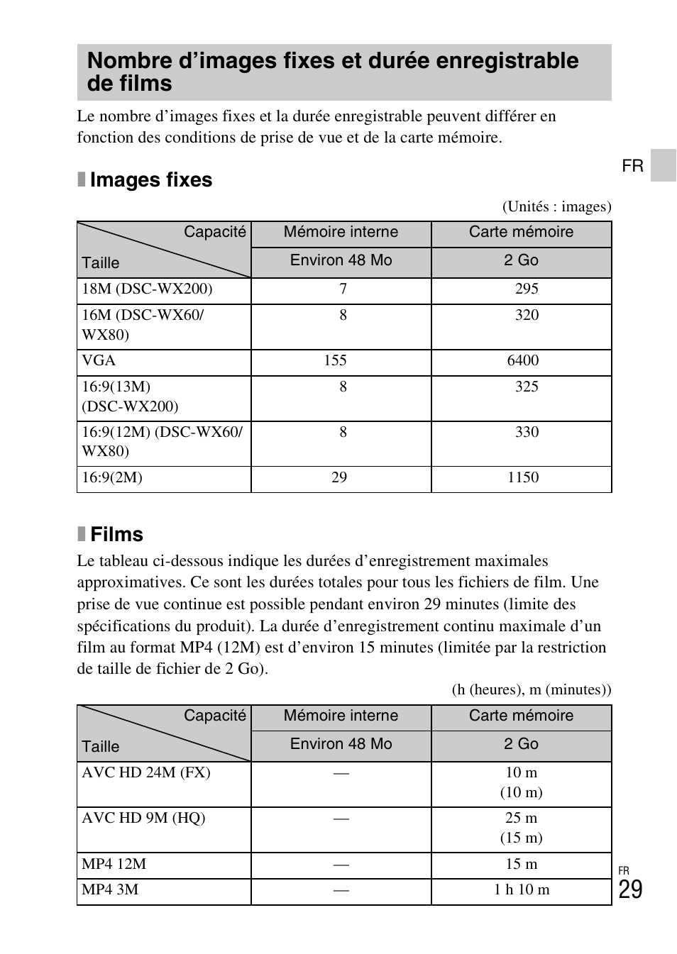 Ximages fixes, Xfilms | Sony DSC-WX60 User Manual | Page 63 / 611
