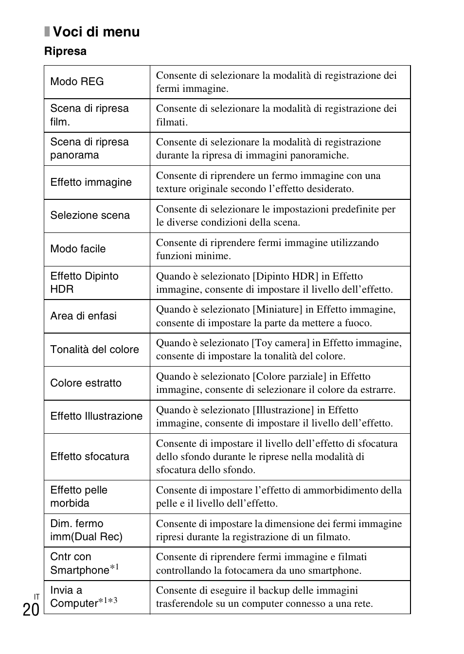 Xvoci di menu | Sony DSC-WX60 User Manual | Page 90 / 611