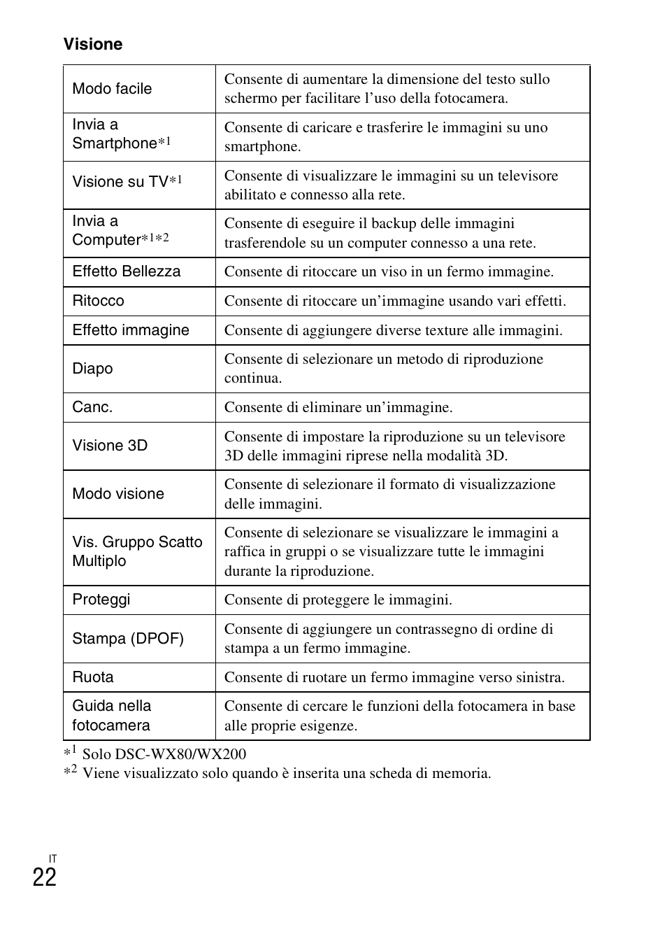 Sony DSC-WX60 User Manual | Page 92 / 611