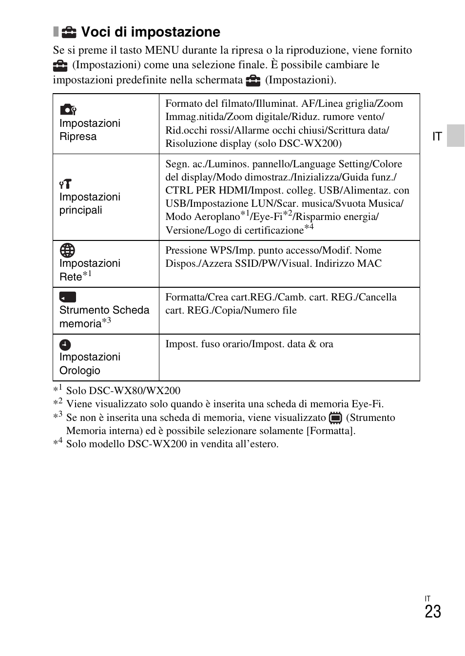Voci di impostazione | Sony DSC-WX60 User Manual | Page 93 / 611