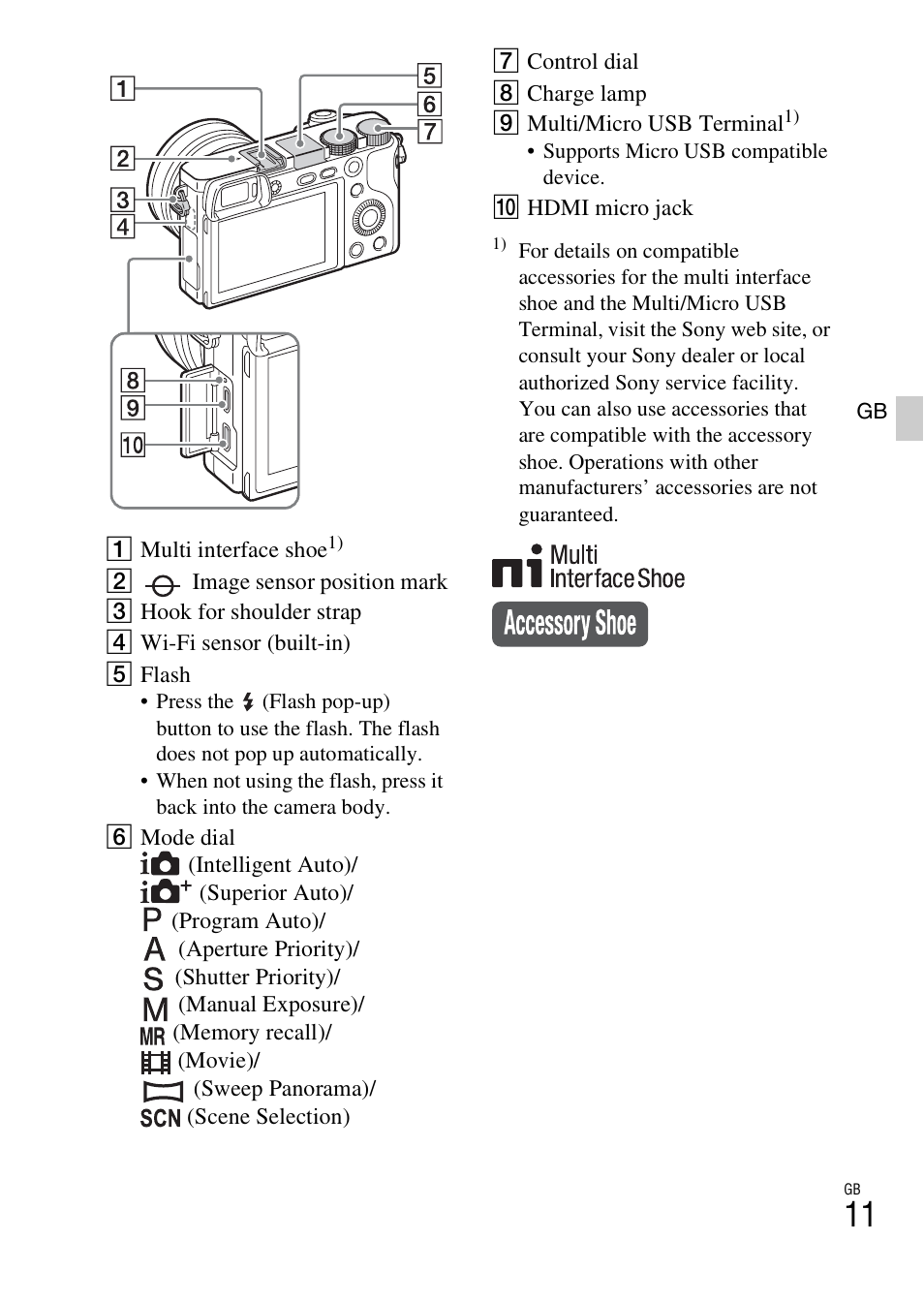 Sony ILCE-6000L User Manual | Page 11 / 519