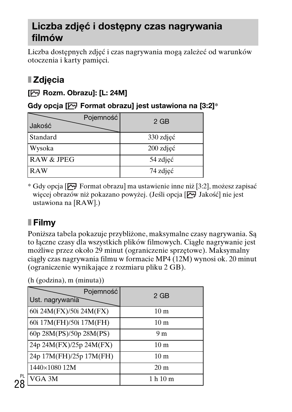 Liczba zdjęć i dostępny czas nagrywania filmów, Xzdjęcia, Xfilmy | Sony ILCE-6000L User Manual | Page 292 / 519