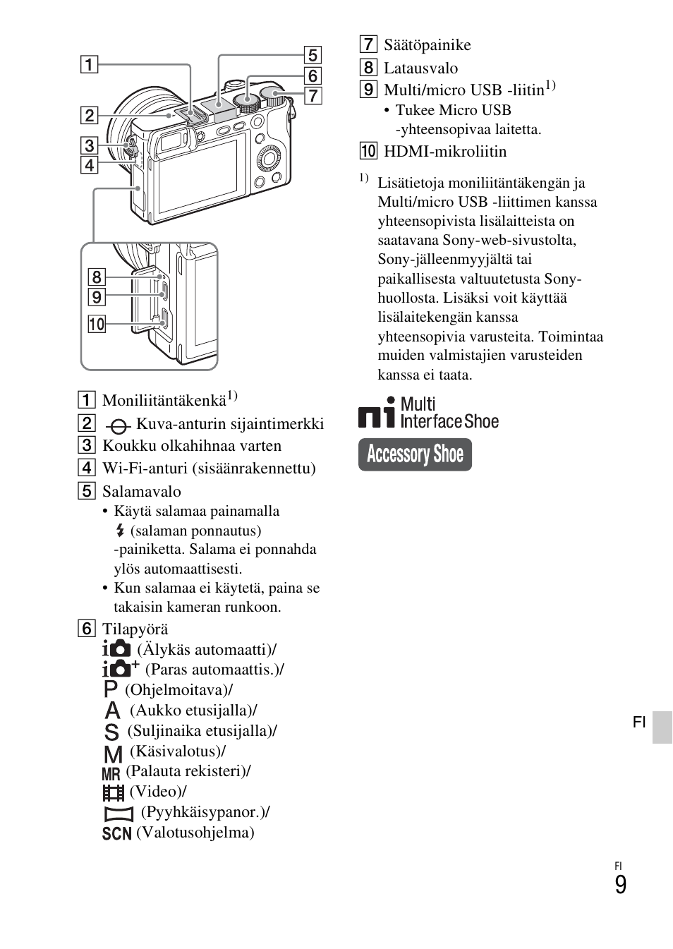 Sony ILCE-6000L User Manual | Page 423 / 519
