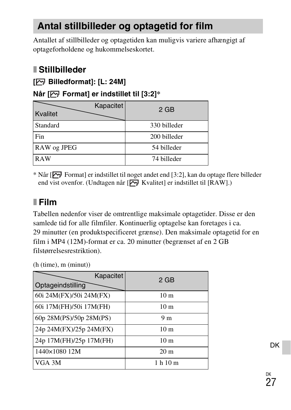 Antal stillbilleder og optagetid for film, Side 27, Xstillbilleder | Xfilm | Sony ILCE-6000L User Manual | Page 509 / 519