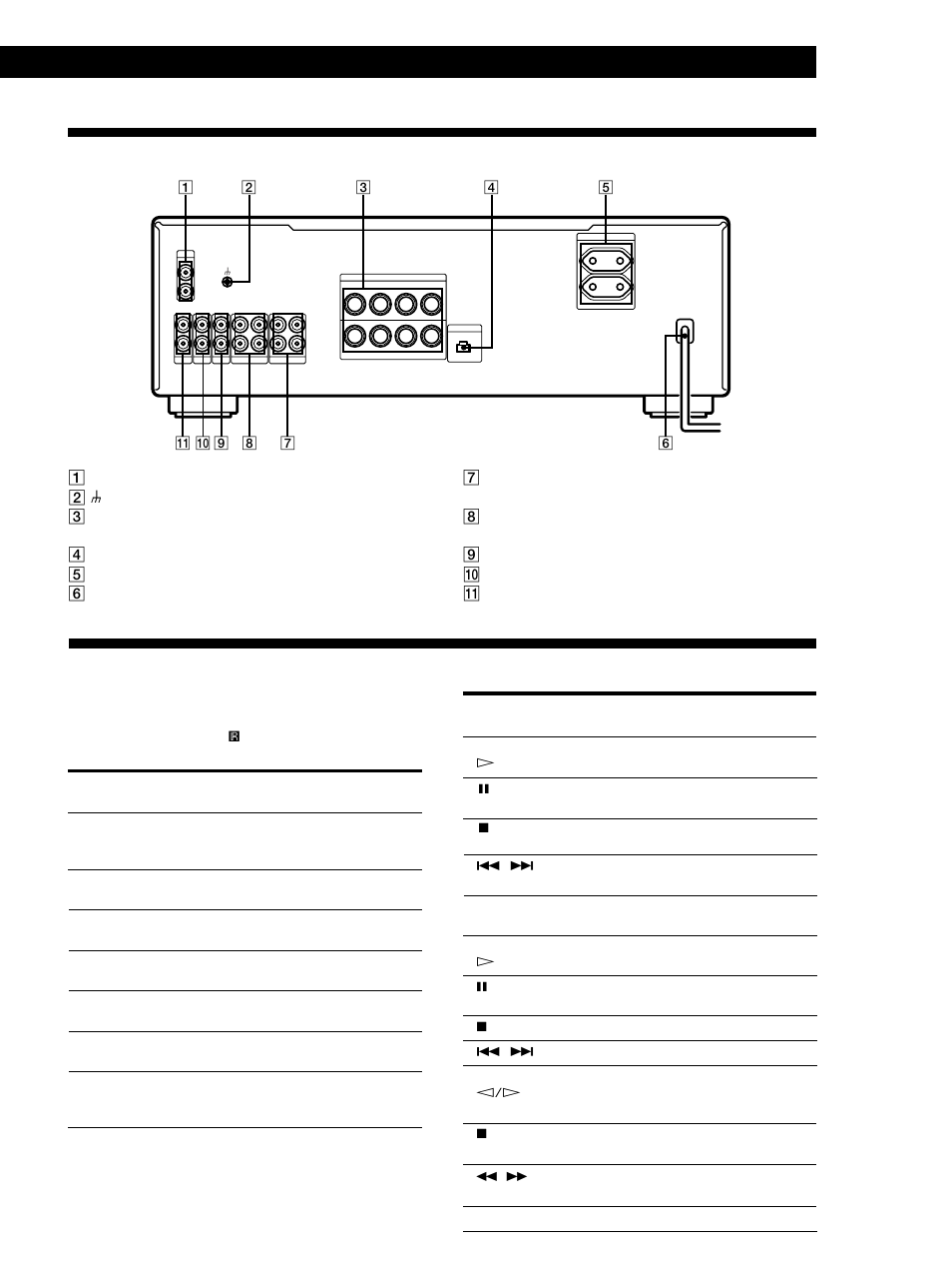 Teile an der rückseite, Tasten der fernbedienung, Zusatzinformationen | Tasten- bezeichnung funktion zur steuerung von | Sony TA-FB940R User Manual | Page 11 / 44