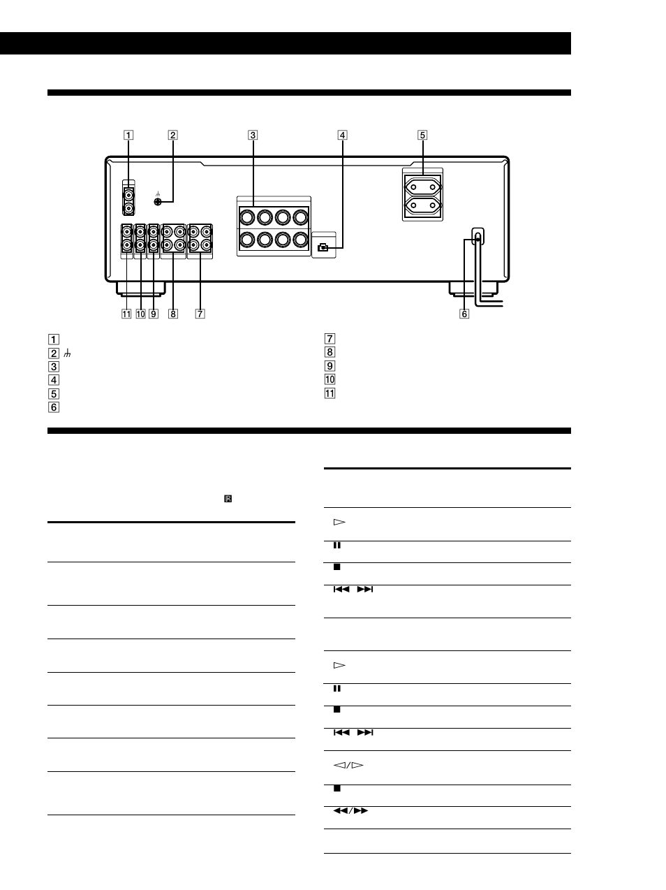 Overzicht van het achterpaneel, Beschrijving van de afstandsbediening, Aanvullende informatie | Sony TA-FB940R User Manual | Page 21 / 44