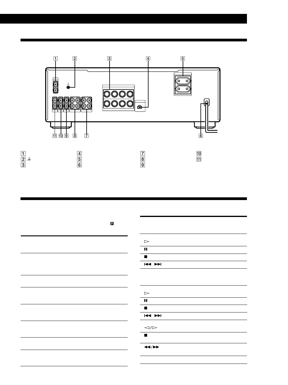 Descrizione del pannello posteriore, Descrizione dei tasti del telecomando, Altre informazioni | 1 phono 2 y (signal gnd) 3 speakers a/b, Tasto/i del telecomando per controllare funzione | Sony TA-FB940R User Manual | Page 41 / 44