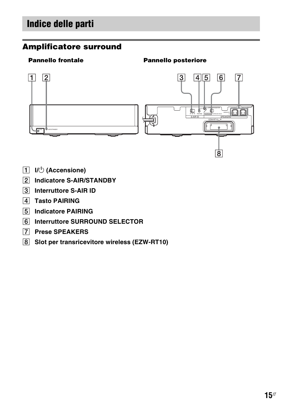 Indice delle parti, Amplificatore surround, Pannello frontale pannello posteriore | Sony WAHT-SBP2 User Manual | Page 105 / 140