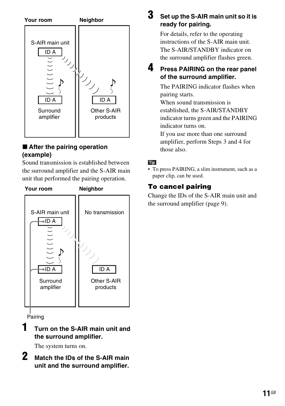 Sony WAHT-SBP2 User Manual | Page 11 / 140