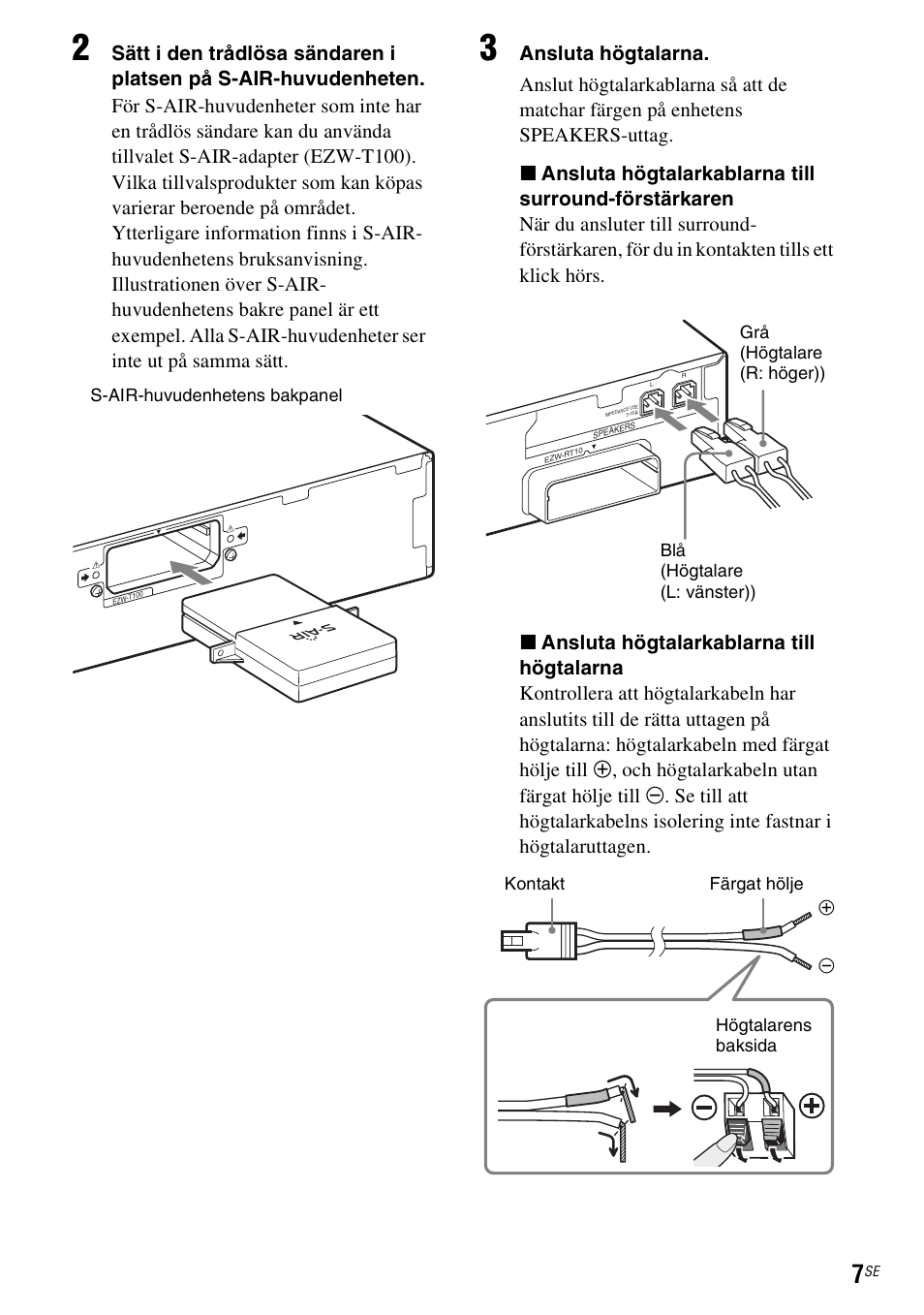 S-air-huvudenhetens bakpanel | Sony WAHT-SBP2 User Manual | Page 111 / 140