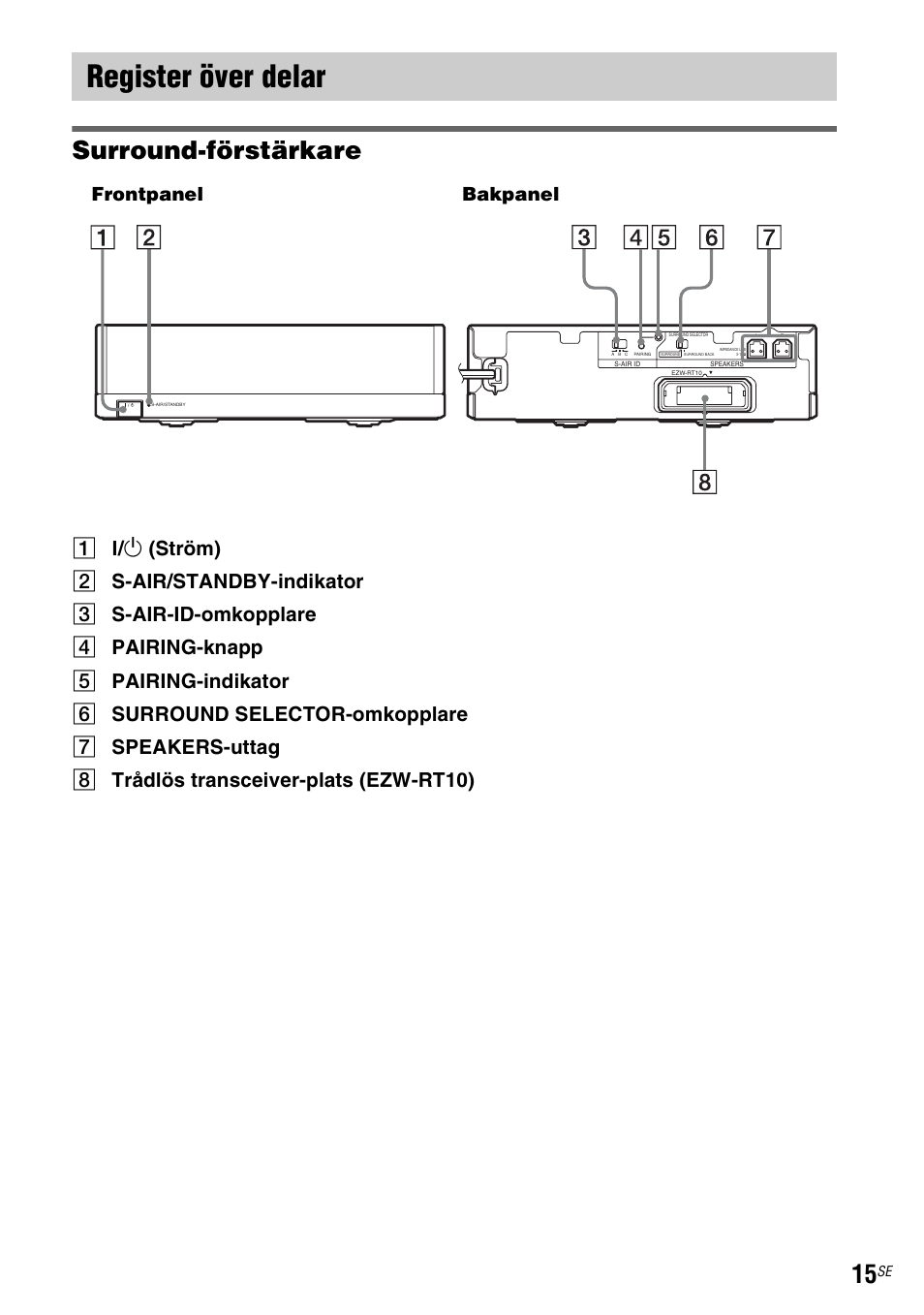 Register över delar, Surround-förstärkare, Frontpanel bakpanel | Sony WAHT-SBP2 User Manual | Page 119 / 140
