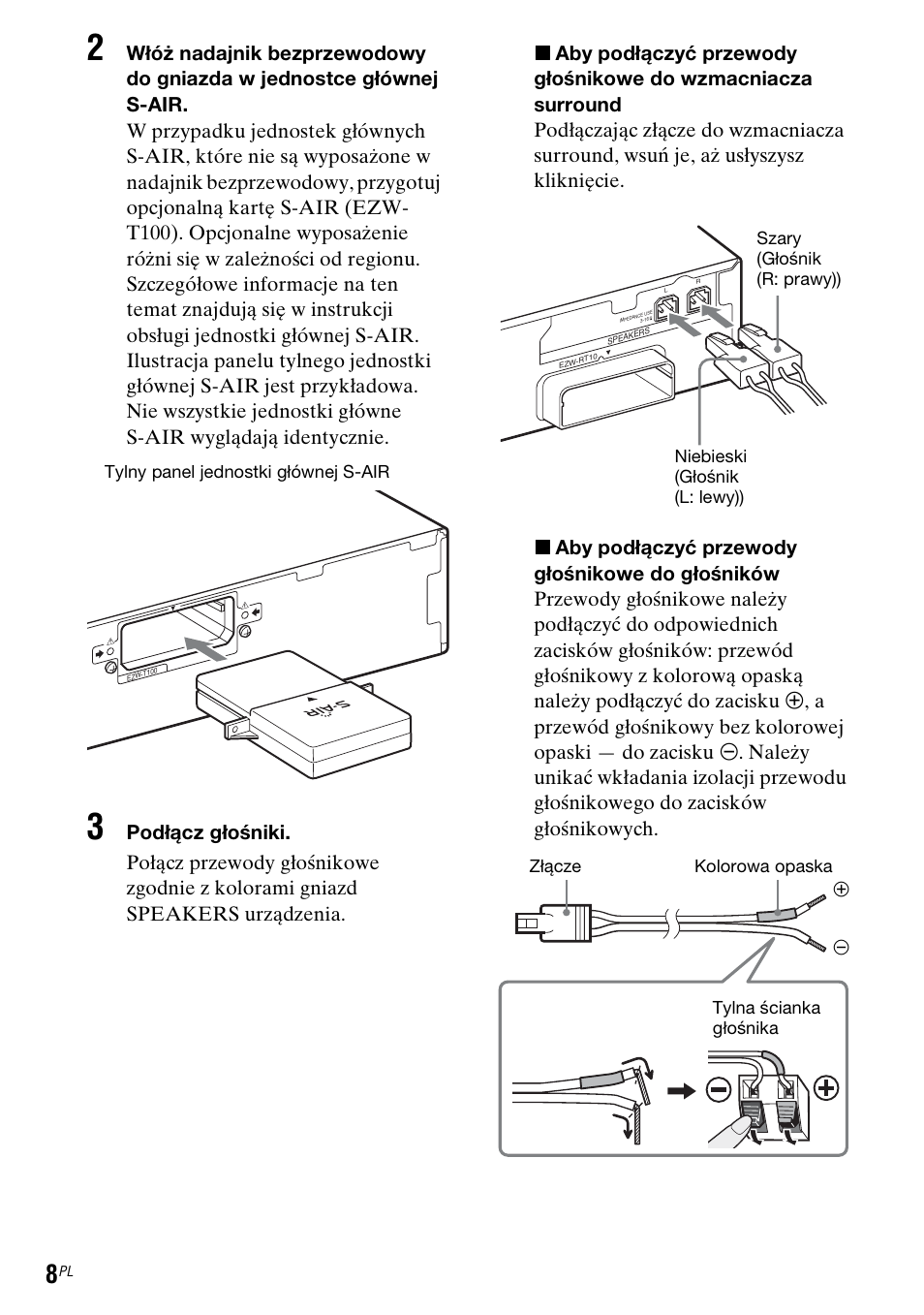 Tylny panel jednostki głównej s-air | Sony WAHT-SBP2 User Manual | Page 126 / 140