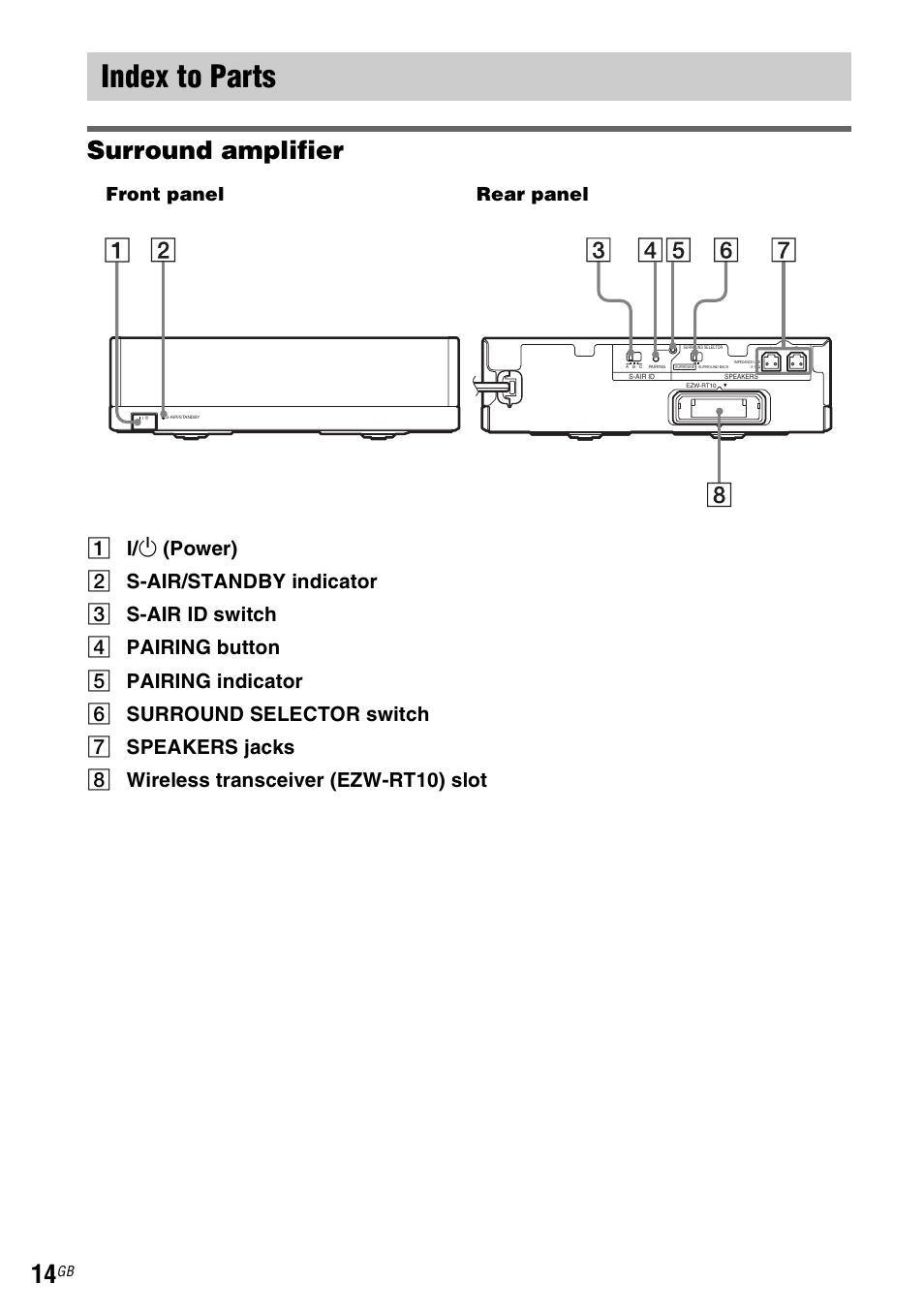 Index to parts, Surround amplifier, Front panel rear panel | Sony WAHT-SBP2 User Manual | Page 14 / 140