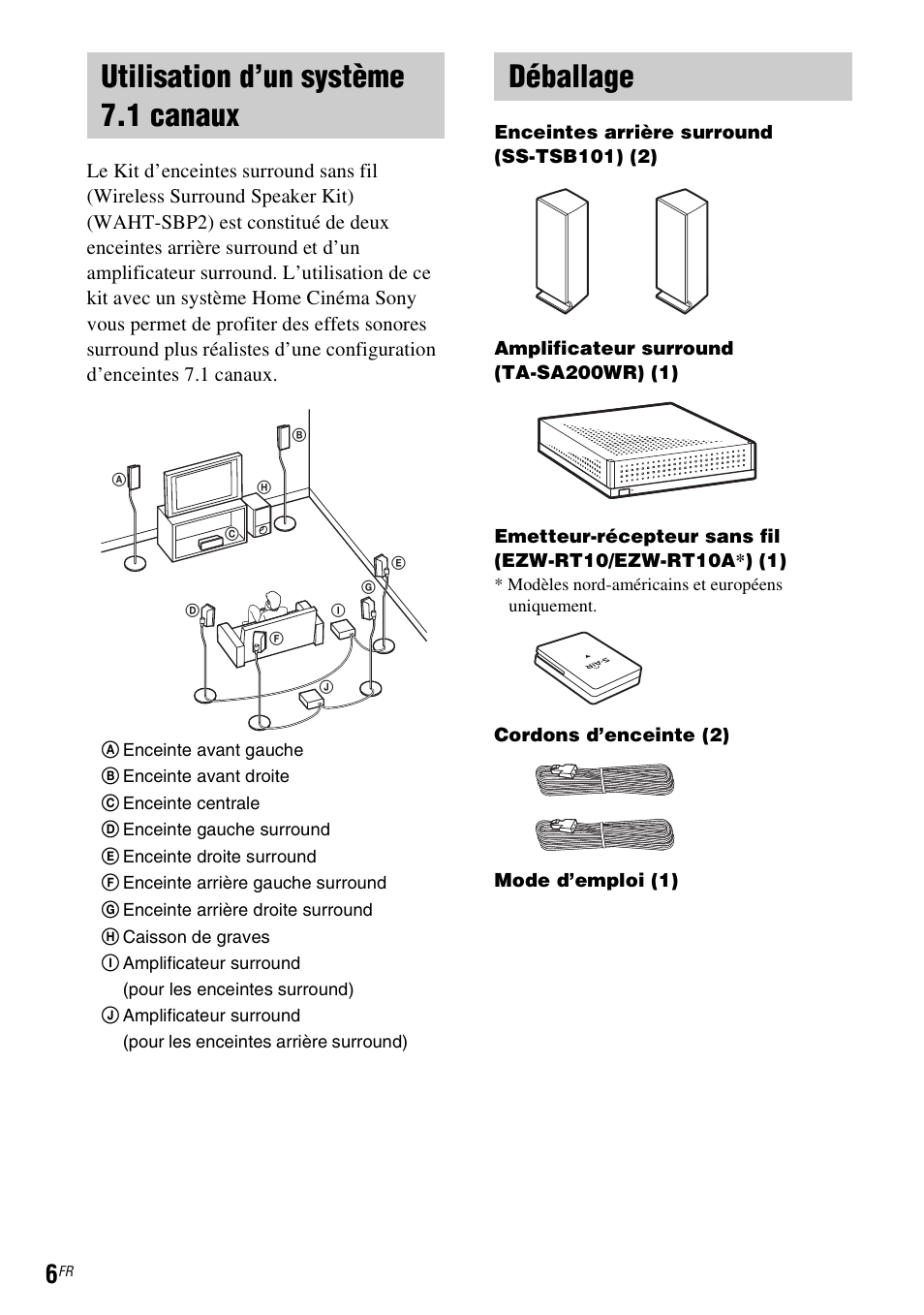 Utilisation d’un système 7.1 canaux, Déballage | Sony WAHT-SBP2 User Manual | Page 20 / 140