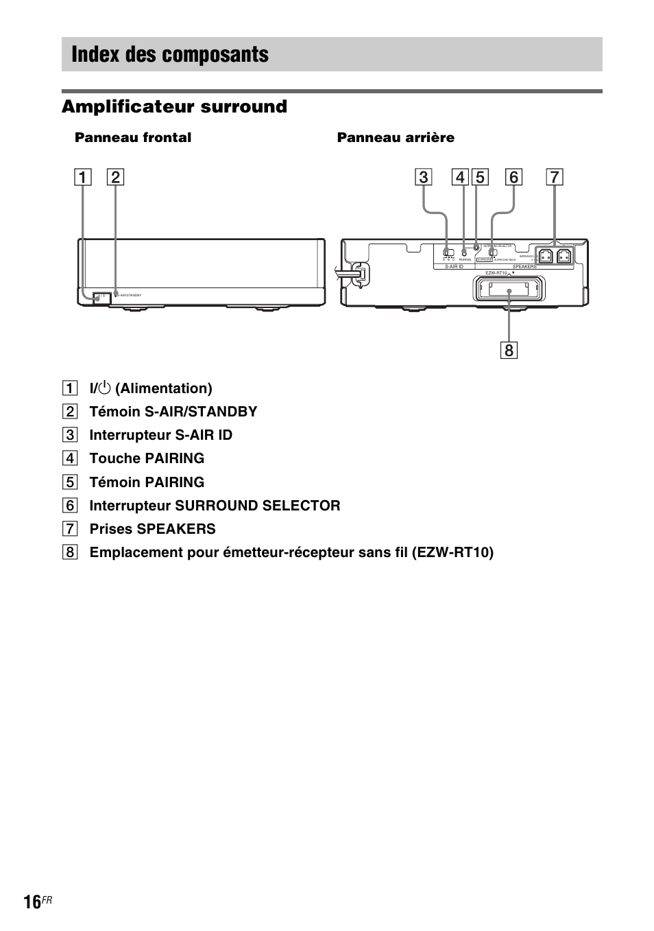 Index des composants, Amplificateur surround, Panneau frontal panneau arrière | Sony WAHT-SBP2 User Manual | Page 30 / 140
